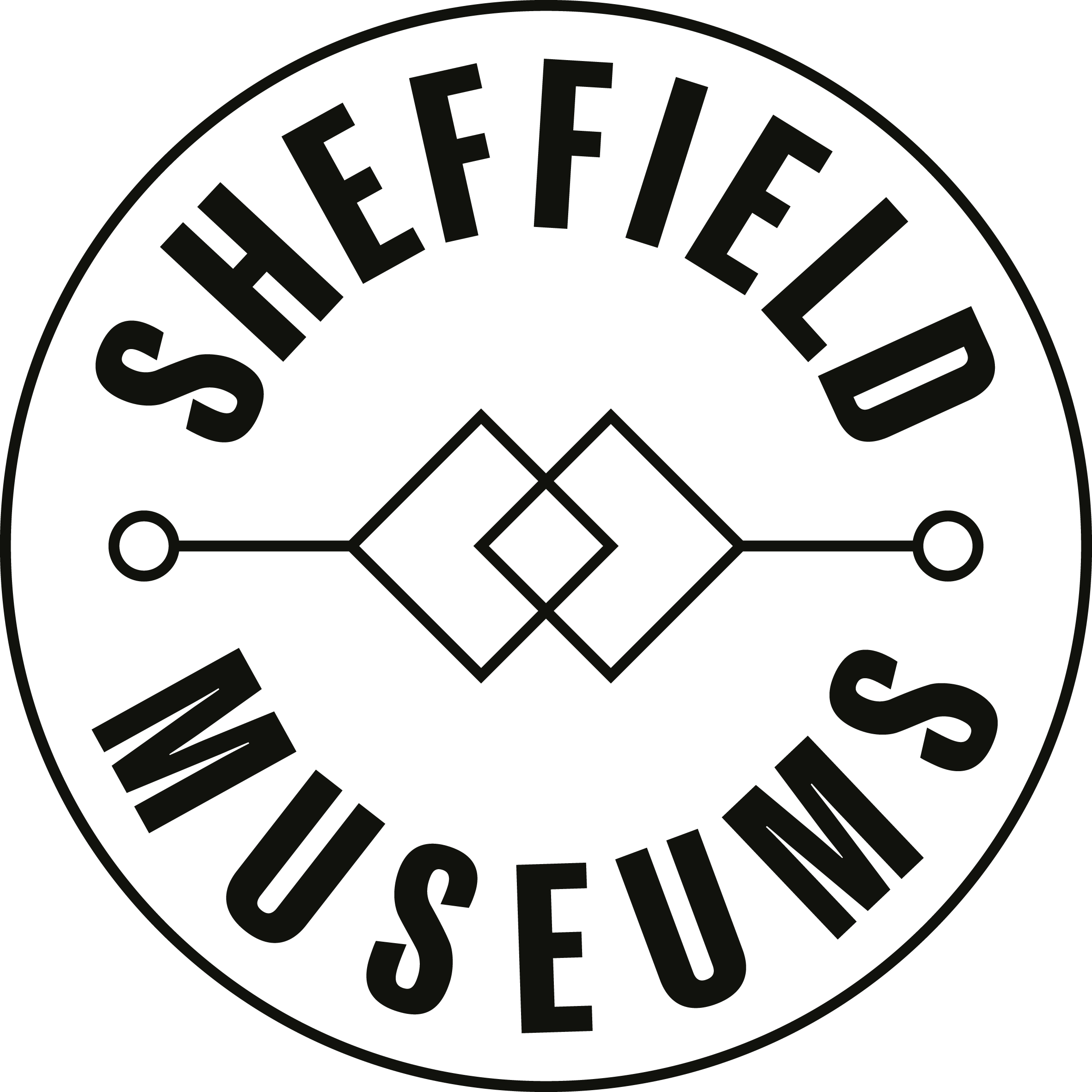 Sheffield Museums
